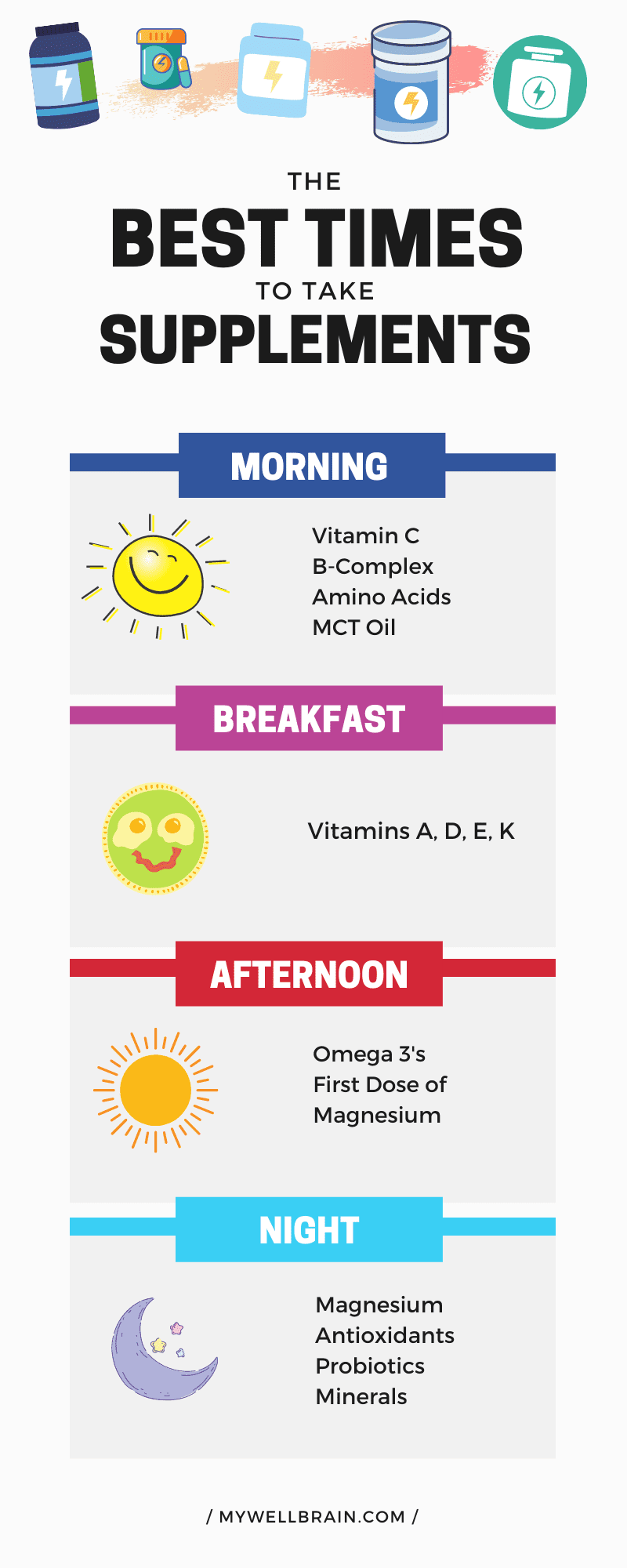 Best Times to take supplements Infographic